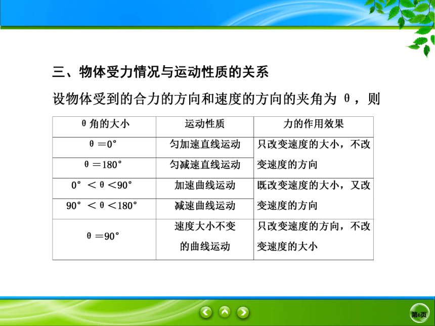 2020-2021学年高一下学期物理人教版（2019）必修第二册课件：5.1曲线运动(共33张PPT)