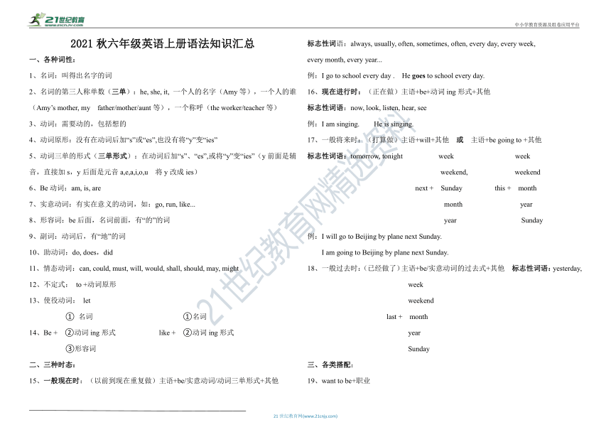 人教版(PEP)小学英语六年级上册 语法知识汇总