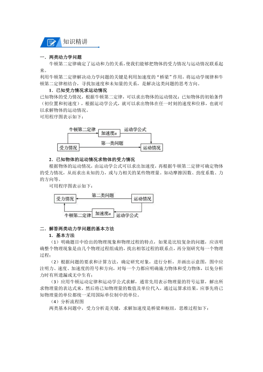 第12讲 牛顿第二定律的应用、超重和失重 学案 -2022年暑假新高一物理预习（含答案）