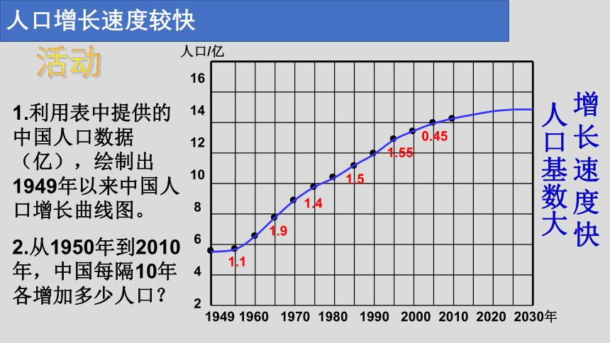 湘教版地理八上1.3中国的人口 课件（13张ppt)