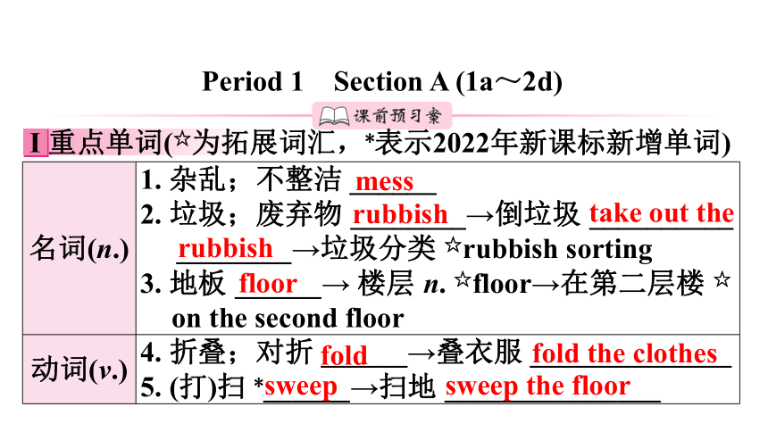 Unit 3 Could you please clean your room? Period 1 Section A (1a～2d) 知识点 课件(共21张PPT) 2023-2024学年人教版英语