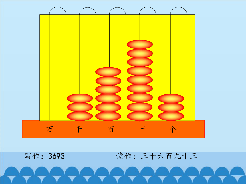 青岛版（五四制）数学二年级下册 1 游览北京——万以内数的认识课件(共18张PPT)