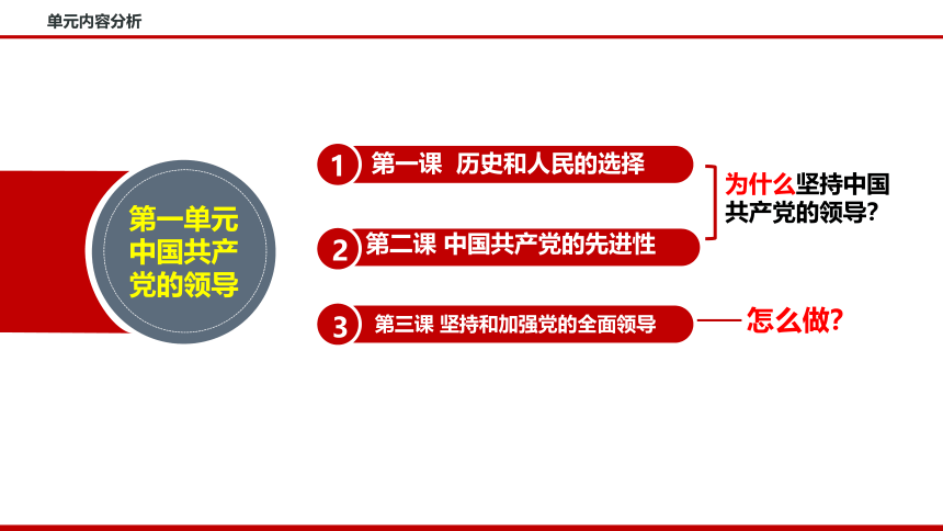 高中政治统编版必修三政治与法治1.1中华人民共和国成立前各种政治力量课件（25张ppt）