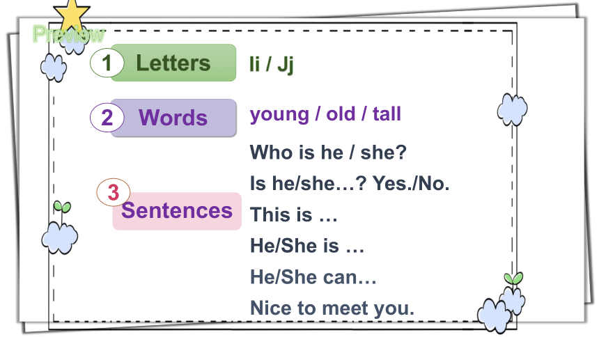 Module 2 Unit 5 That's my family Period 2 课件(共27张PPT)