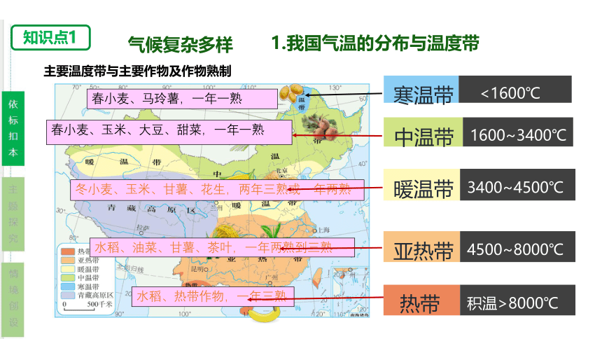 2024中考一轮复习：第21讲 中国的气候课件(共45张PPT)