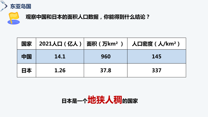 8.1日本 第1课时课件(共36张PPT) 湘教版七年级地理下册