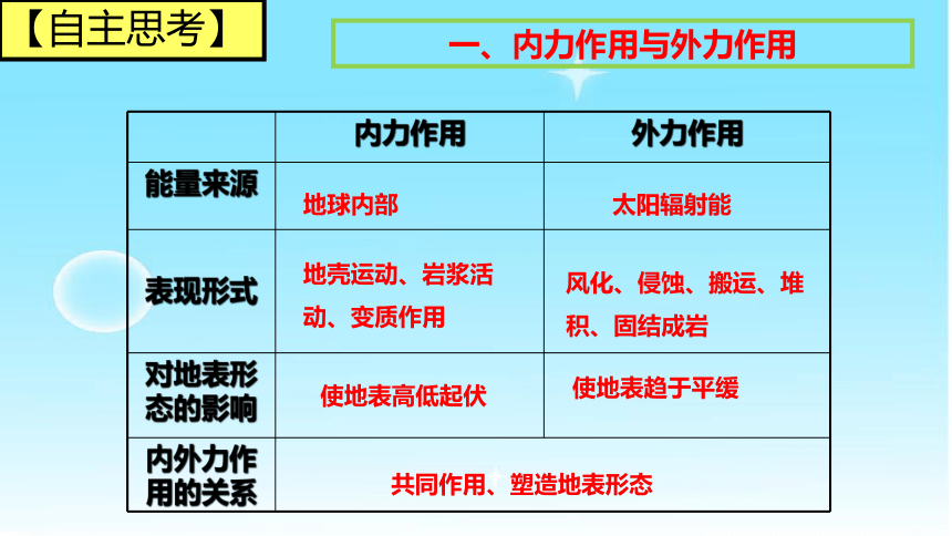 2.2内力作用与地表形态课件（59张）