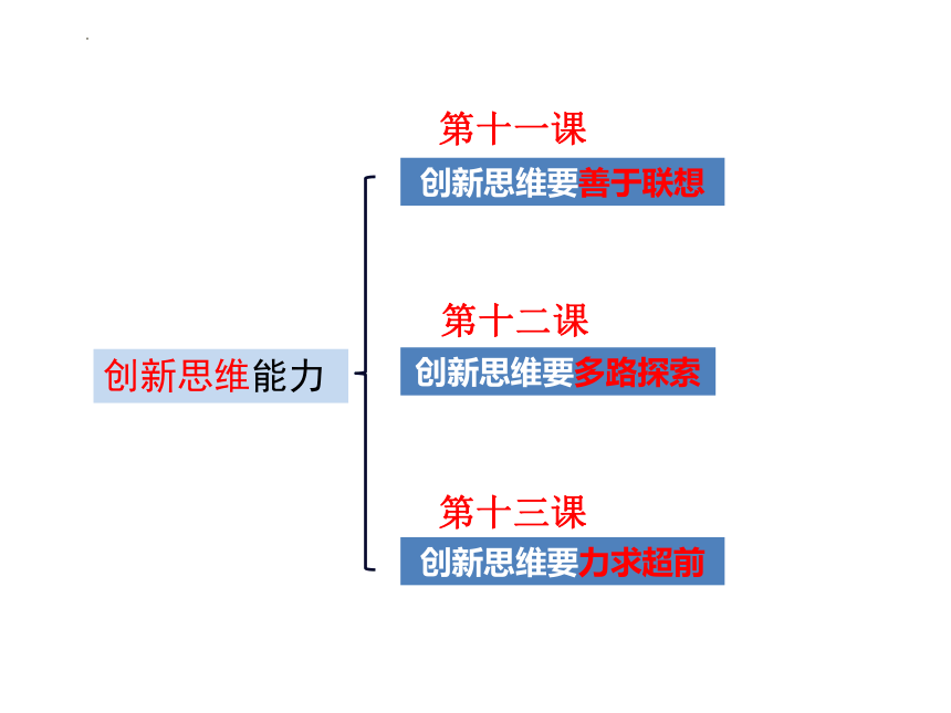 13.2超前思维的方法与意义 课件（共16张ppt）高中政治统编版选择性必修三