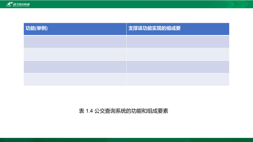 华师大必修2 第一章第二节 信息系统 课件