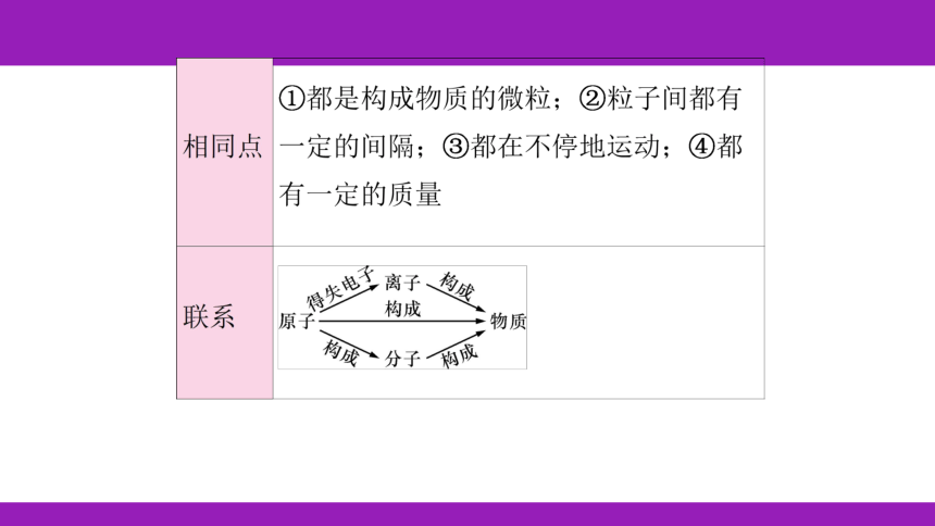 2023浙江中考一轮复习 第27课时 构成物质的微粒、元素、化合价（课件 48张ppt）