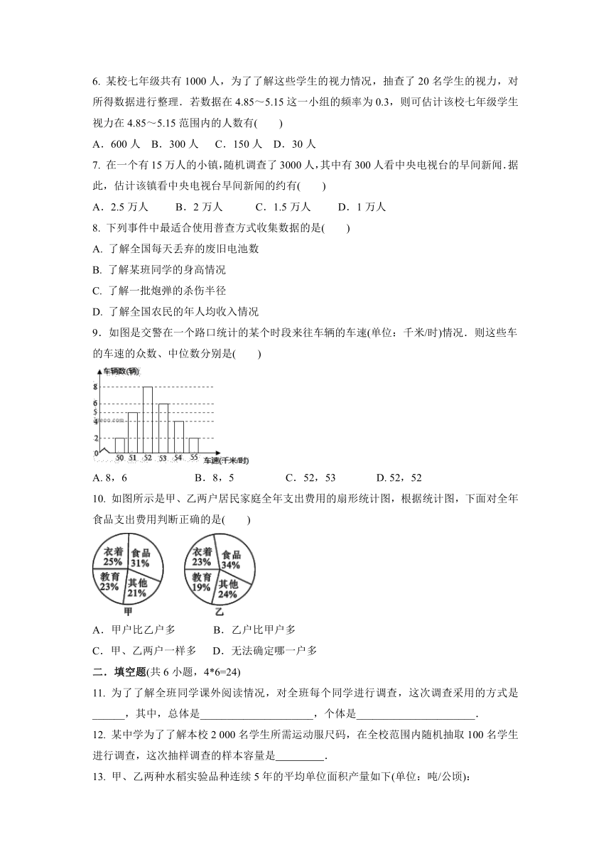 2021-2022学年华东师大版九年级数学下册第28章   样本与总体    单元复习卷 （Word版含答案）