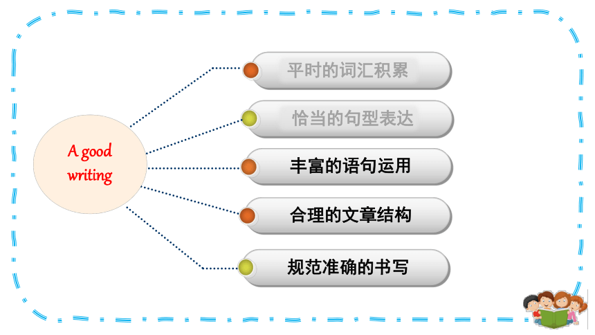 Unit 2 In the library (Writing)课件|（共41张PPT）