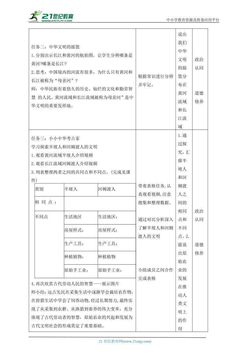 六下6.探访古代文明  教案