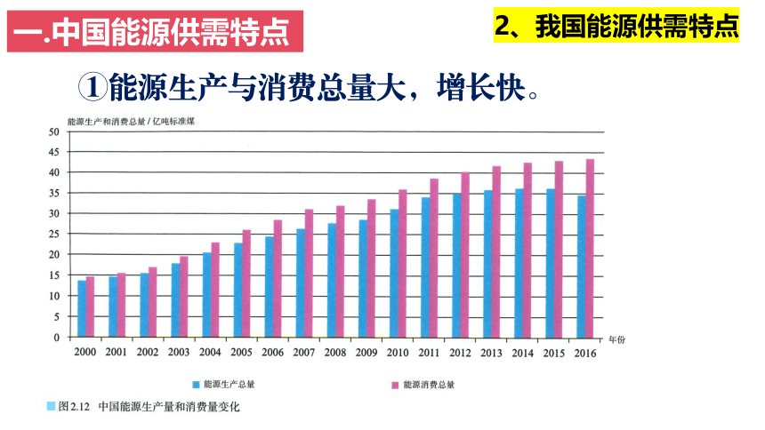 地理人教版（2019）选择性必修3 2.2中国的能源安全 课件（共34张ppt）