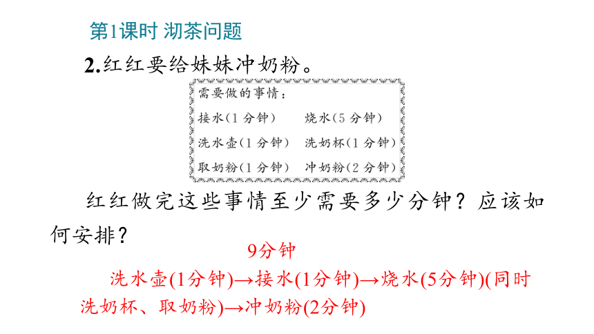 小学数学人教版四年级上8_数学广角——优化课件(共19张PPT)