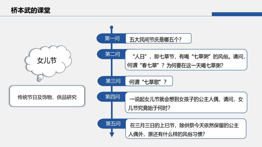初中语文素材单元整体教学设计课件（72张PPT）