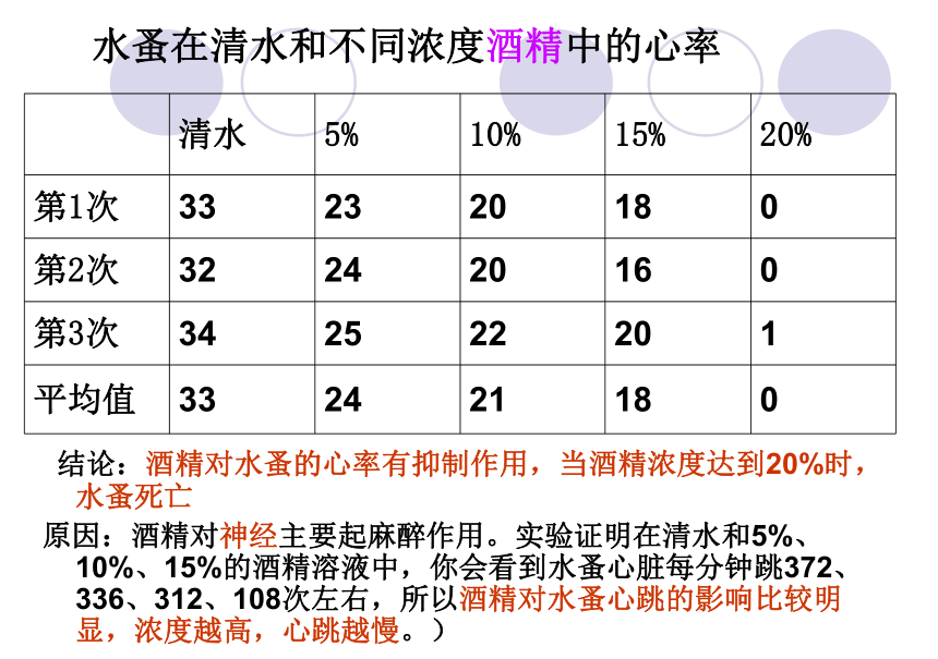 第二节 《选择健康的生活方式》