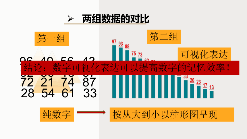 2021-2022学年高中信息技术粤教版（2019）必修1 数据与计算5.4  数据的可视化表达 教学课件  （共27张PPT）