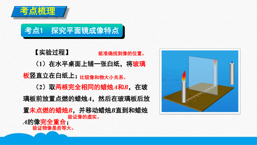 人教版物理八上知识点精讲-4.3.1平面镜成像特点   课件（12张ppt）