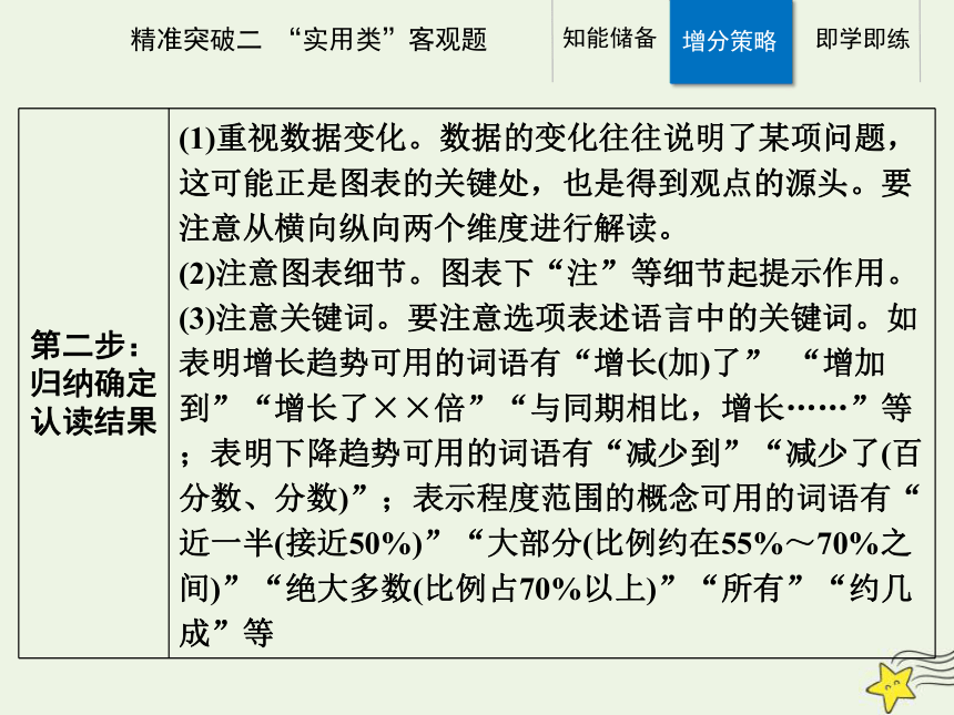 2021高考语文二轮复习第一部分专题一精准突破二“实用类”客观题课件(26张ppt）