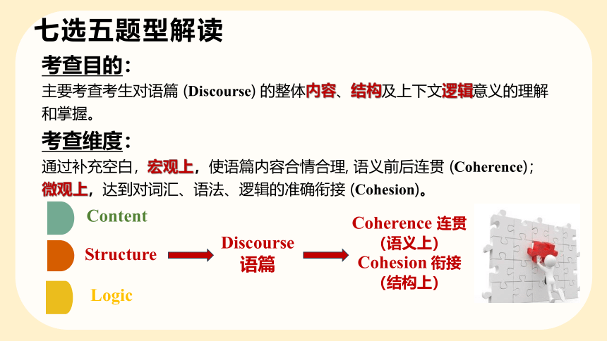 2024届高三英语二轮冲刺七选五复习课件-(共40张PPT)