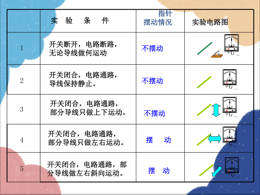 北师大版物理九年级全一册第十四章 磁现象七、学生实验：探究—产生感应电流的条件课件(共25张PPT)