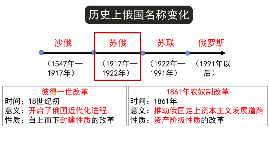 第9课  列宁与十月革命 课件（共31张PPT）2022_2023学年部编版九年级历史下册