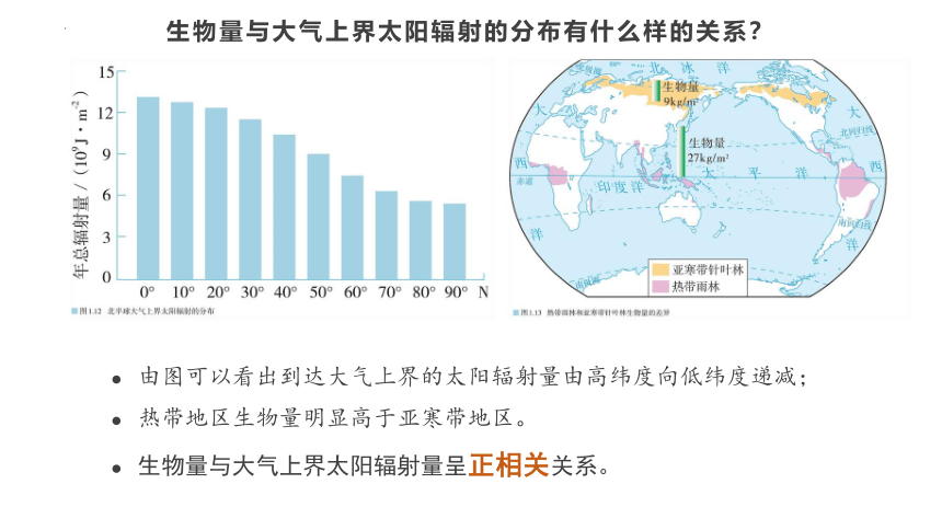 1.2太阳对地球的影响课件（30张）