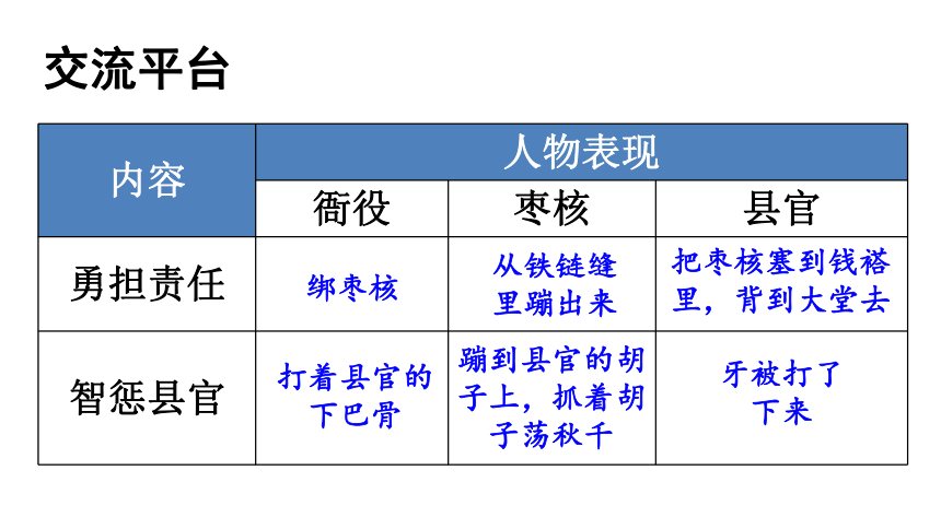 统编版三年级下册语文 第八单元 语文园地  课件 (共33张 )