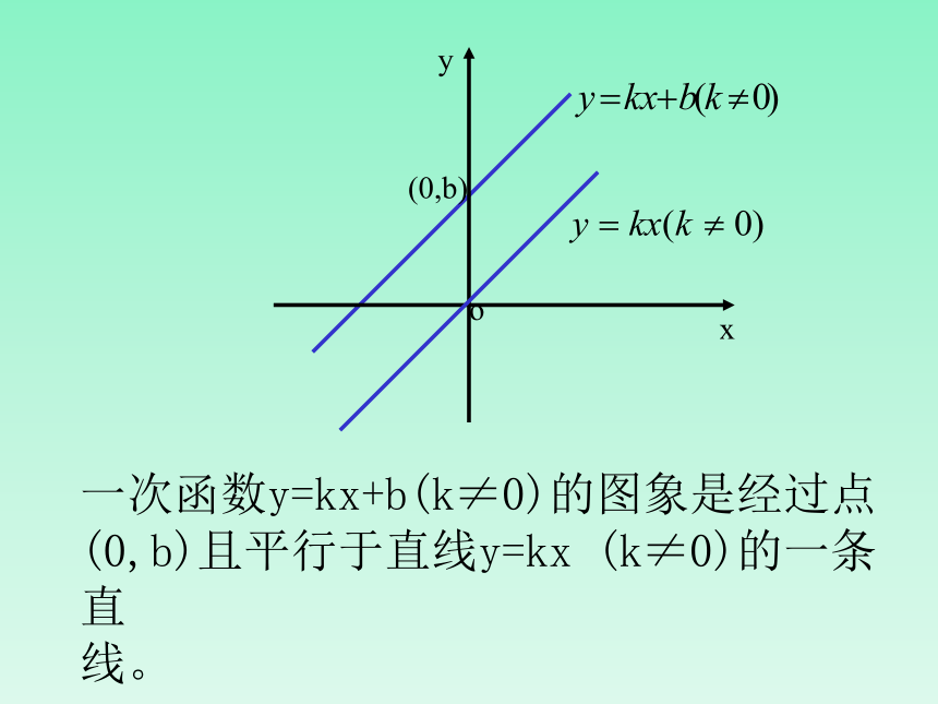 青岛版八年级数学下册 第十章 一次函数 复习课件 (共24张PPT)