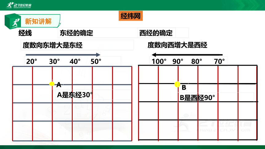 1.1《地球和地球仪》第三课时（共29张PPT）