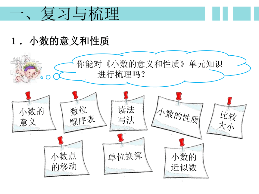 人教版四年级下册数学《数与代数内容的复习》课件（20张PPT）