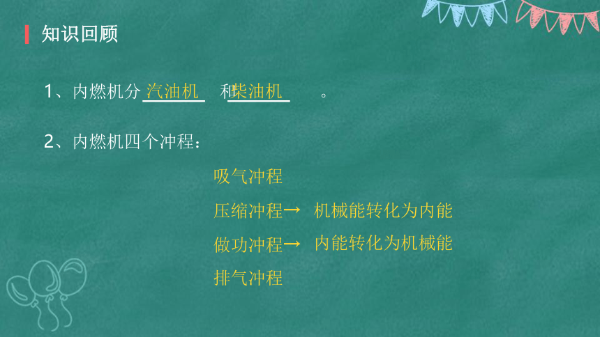 初中物理人教版九年级全册 14.2热机的效率 课件(共36张PPT)