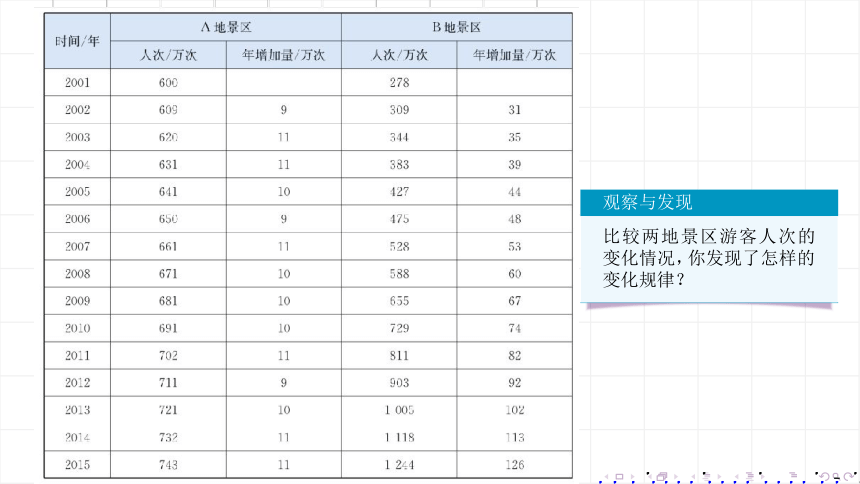 2021－2022学年高一上学期数学人教A版必修1  4.2 指数函数及其性质 课件(共21张PPT)