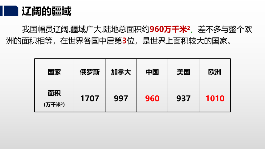 1.1中国的疆域-2022-2023学年八年级地理上册同步优质课件（湘教版）（共39张PPT）