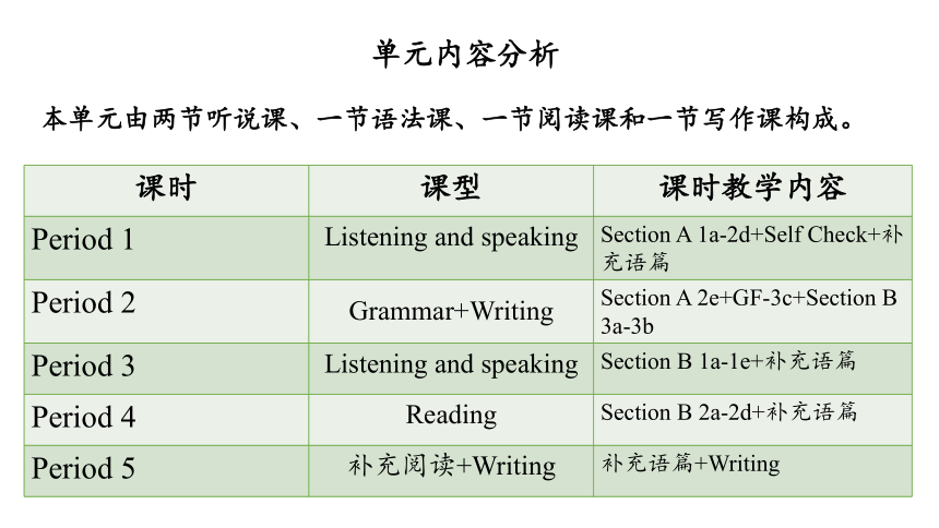 Unit 3 How do you get to school 单元整体教学设计单元分析课件（14张PPT)