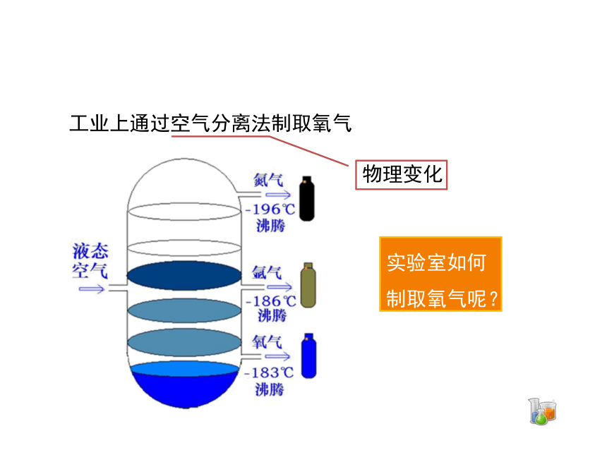 人教版（五四制）八年级全一册化学 第二单元 课题3 制取氧气  课件 (共19张PPT)