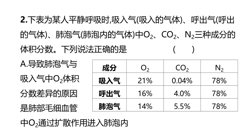 2022年浙江省中考科学一轮复习 第06课时　与人体代谢相关的系统-呼吸和消化（课件 43张PPT）