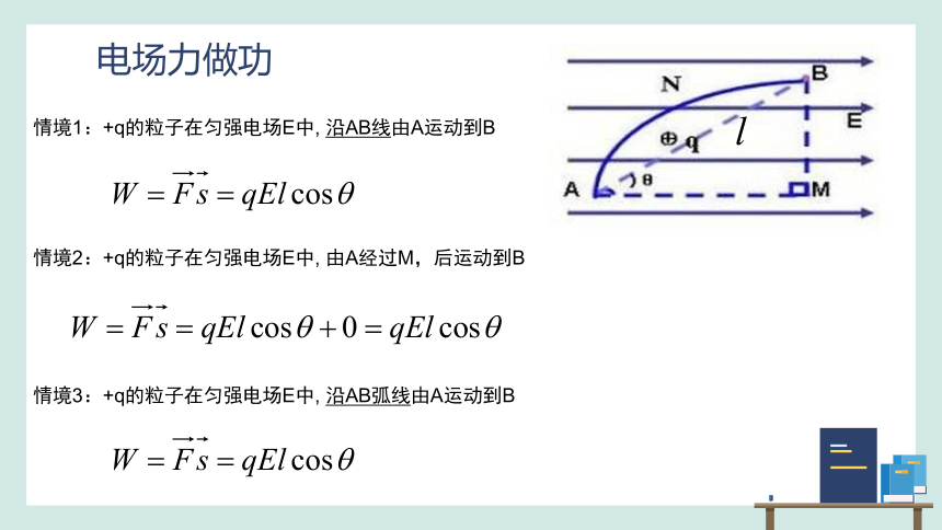 2.1 静电力做功与电势能 鲁科版（2019）高中物理必修第三册课件(共19张PPT)