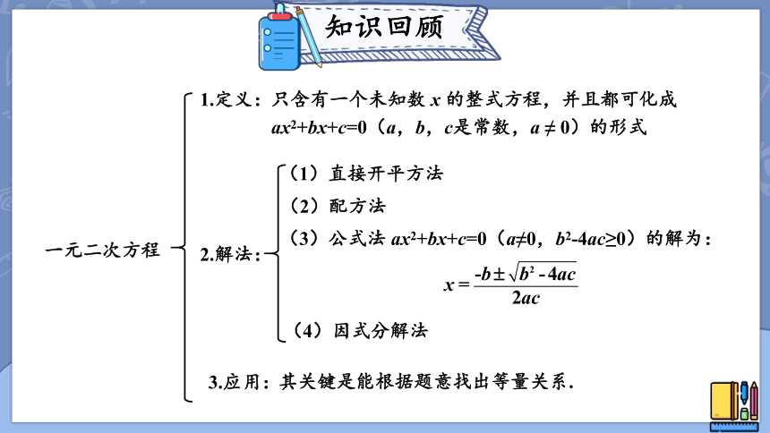 第二章 一元二次方程 回顾与思考 课件（共29张PPT）