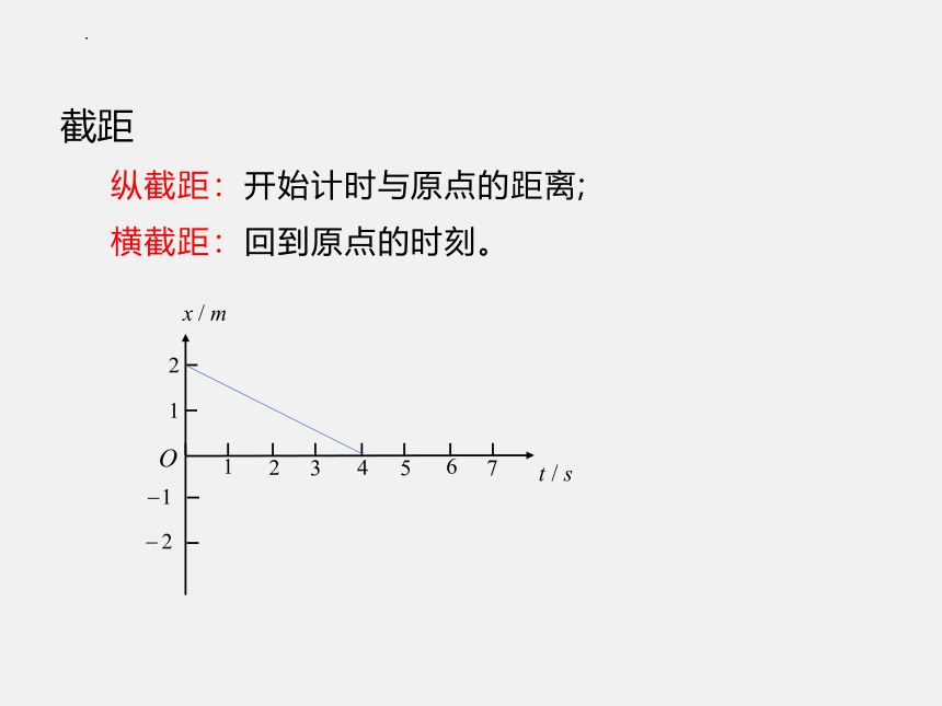 1.2 时间 位移 课件-2022-2023学年高一上学期物理人教版（2019）必修第一册(共20张PPT)