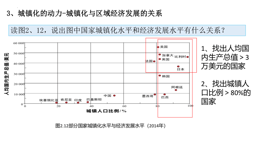 2.2 城镇化课件（共37张ppt）