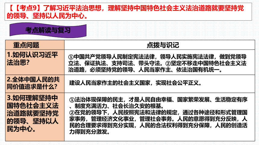 板块二 法治教育 课件-（88张PPT）2023年云南省初中学业水平考试道德与法治专题复习