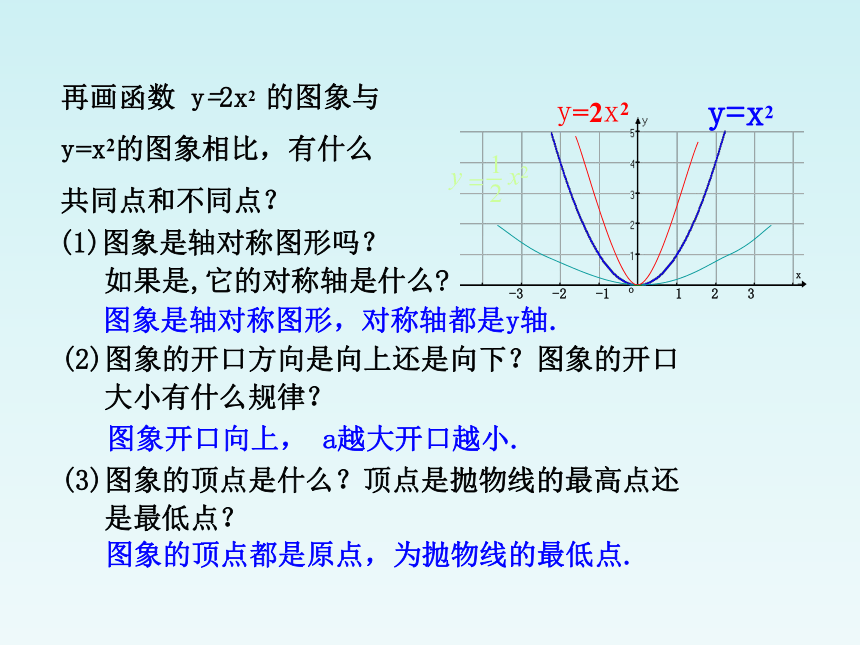 青岛版九年级数学下册 5.4二次函数的图象和性质（第1课时）课件 (共22张PPT)