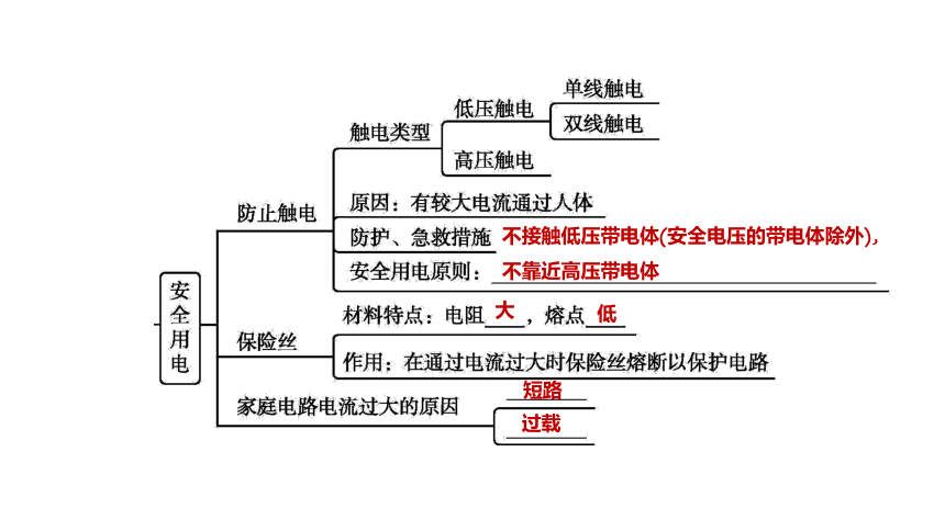 2022年浙江省中考科学一轮复习 第29课时　家庭电路（课件 23张PPT）