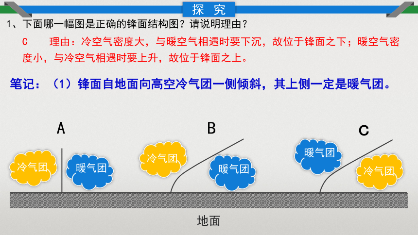 3.3天气系统课件（共105张ppt）