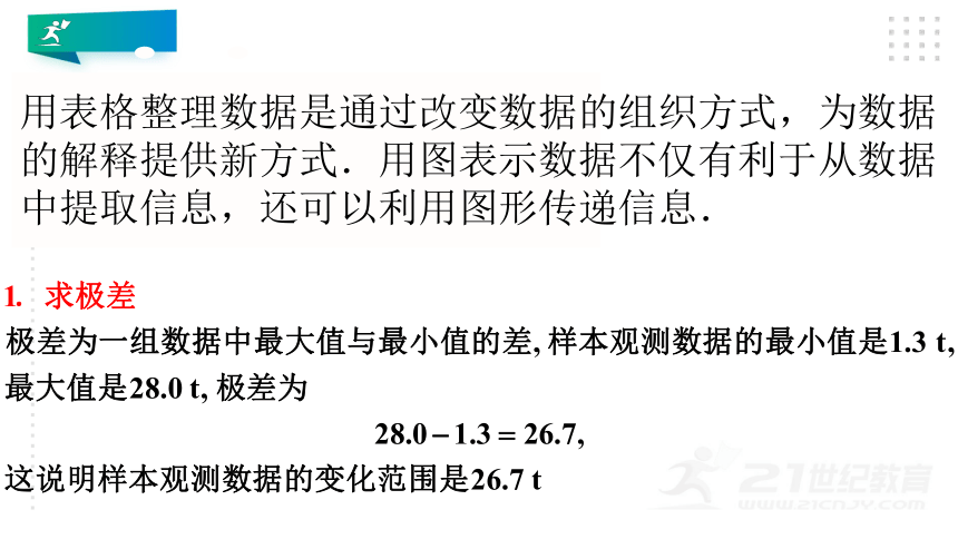 9.2.1 总体取值规律的估计 课件（共42张PPT）