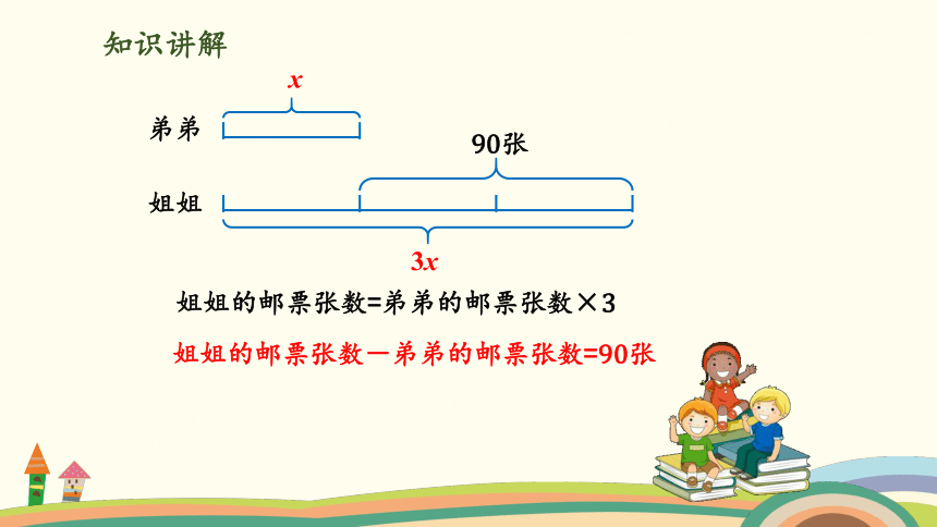 北师大版五年级下册数学 第7单元第1课时 邮票的张数 授课课件（17张PPT)