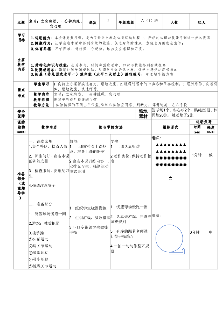 人教版体育六年级下册实心球和立定跳远（教案）（表格式）