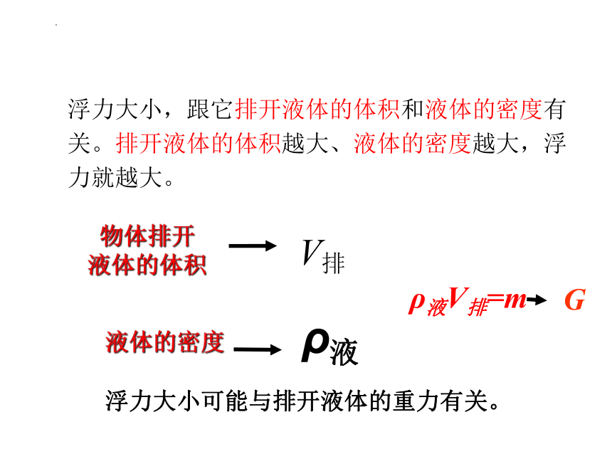 9.2阿基米德原理 (共20张PPT)2022-2023学年沪粤版物理八年级下册